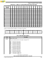 Предварительный просмотр 1655 страницы NXP Semiconductors K53 Series Reference Manual