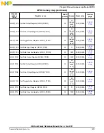 Предварительный просмотр 1699 страницы NXP Semiconductors K53 Series Reference Manual