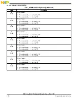 Предварительный просмотр 1720 страницы NXP Semiconductors K53 Series Reference Manual