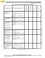 Предварительный просмотр 1777 страницы NXP Semiconductors K53 Series Reference Manual