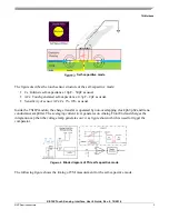 Предварительный просмотр 3 страницы NXP Semiconductors KE15Z User Manual