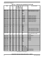 Предварительный просмотр 64 страницы NXP Semiconductors KE1xF Series Reference Manual