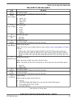 Предварительный просмотр 69 страницы NXP Semiconductors KE1xF Series Reference Manual