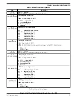 Предварительный просмотр 73 страницы NXP Semiconductors KE1xF Series Reference Manual