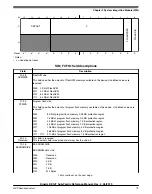 Предварительный просмотр 79 страницы NXP Semiconductors KE1xF Series Reference Manual