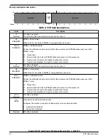 Предварительный просмотр 90 страницы NXP Semiconductors KE1xF Series Reference Manual