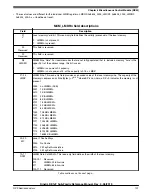 Предварительный просмотр 101 страницы NXP Semiconductors KE1xF Series Reference Manual