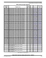 Предварительный просмотр 119 страницы NXP Semiconductors KE1xF Series Reference Manual