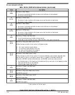 Предварительный просмотр 126 страницы NXP Semiconductors KE1xF Series Reference Manual