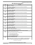 Предварительный просмотр 129 страницы NXP Semiconductors KE1xF Series Reference Manual