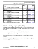 Предварительный просмотр 141 страницы NXP Semiconductors KE1xF Series Reference Manual