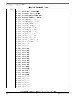 Предварительный просмотр 202 страницы NXP Semiconductors KE1xF Series Reference Manual