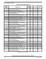 Предварительный просмотр 234 страницы NXP Semiconductors KE1xF Series Reference Manual