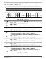 Предварительный просмотр 247 страницы NXP Semiconductors KE1xF Series Reference Manual