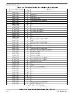 Предварительный просмотр 316 страницы NXP Semiconductors KE1xF Series Reference Manual