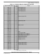 Предварительный просмотр 317 страницы NXP Semiconductors KE1xF Series Reference Manual