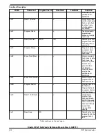 Предварительный просмотр 402 страницы NXP Semiconductors KE1xF Series Reference Manual