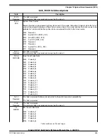 Предварительный просмотр 455 страницы NXP Semiconductors KE1xF Series Reference Manual