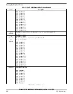 Предварительный просмотр 458 страницы NXP Semiconductors KE1xF Series Reference Manual