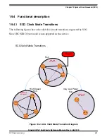 Предварительный просмотр 481 страницы NXP Semiconductors KE1xF Series Reference Manual