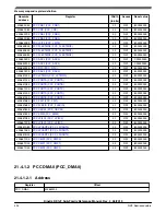 Предварительный просмотр 494 страницы NXP Semiconductors KE1xF Series Reference Manual