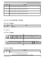 Предварительный просмотр 497 страницы NXP Semiconductors KE1xF Series Reference Manual