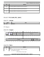 Предварительный просмотр 501 страницы NXP Semiconductors KE1xF Series Reference Manual