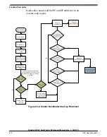 Предварительный просмотр 570 страницы NXP Semiconductors KE1xF Series Reference Manual