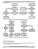 Предварительный просмотр 618 страницы NXP Semiconductors KE1xF Series Reference Manual