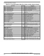 Предварительный просмотр 630 страницы NXP Semiconductors KE1xF Series Reference Manual