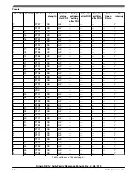 Предварительный просмотр 768 страницы NXP Semiconductors KE1xF Series Reference Manual