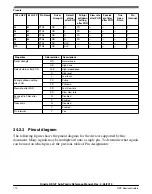 Предварительный просмотр 770 страницы NXP Semiconductors KE1xF Series Reference Manual