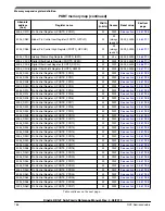 Предварительный просмотр 786 страницы NXP Semiconductors KE1xF Series Reference Manual