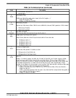 Предварительный просмотр 935 страницы NXP Semiconductors KE1xF Series Reference Manual