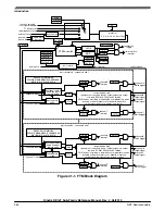 Предварительный просмотр 964 страницы NXP Semiconductors KE1xF Series Reference Manual