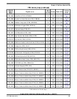 Предварительный просмотр 969 страницы NXP Semiconductors KE1xF Series Reference Manual