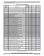 Предварительный просмотр 970 страницы NXP Semiconductors KE1xF Series Reference Manual