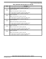 Предварительный просмотр 991 страницы NXP Semiconductors KE1xF Series Reference Manual