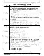 Предварительный просмотр 1009 страницы NXP Semiconductors KE1xF Series Reference Manual