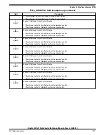 Предварительный просмотр 1017 страницы NXP Semiconductors KE1xF Series Reference Manual