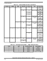 Предварительный просмотр 1030 страницы NXP Semiconductors KE1xF Series Reference Manual