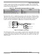 Предварительный просмотр 1099 страницы NXP Semiconductors KE1xF Series Reference Manual