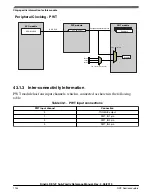 Предварительный просмотр 1144 страницы NXP Semiconductors KE1xF Series Reference Manual