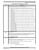 Предварительный просмотр 1171 страницы NXP Semiconductors KE1xF Series Reference Manual