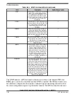 Предварительный просмотр 1228 страницы NXP Semiconductors KE1xF Series Reference Manual