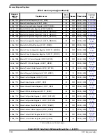 Предварительный просмотр 1242 страницы NXP Semiconductors KE1xF Series Reference Manual