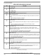 Предварительный просмотр 1262 страницы NXP Semiconductors KE1xF Series Reference Manual