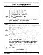 Предварительный просмотр 1267 страницы NXP Semiconductors KE1xF Series Reference Manual