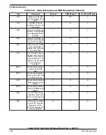 Предварительный просмотр 1284 страницы NXP Semiconductors KE1xF Series Reference Manual