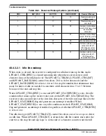 Предварительный просмотр 1324 страницы NXP Semiconductors KE1xF Series Reference Manual